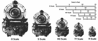 model railroad gauges comparison