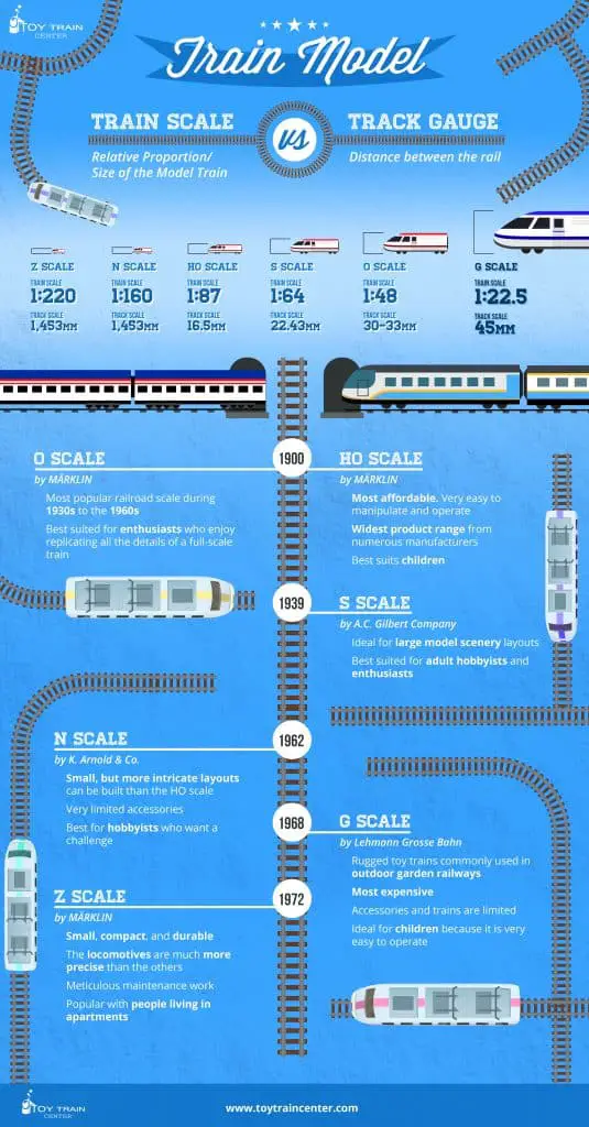 Model Train Scale